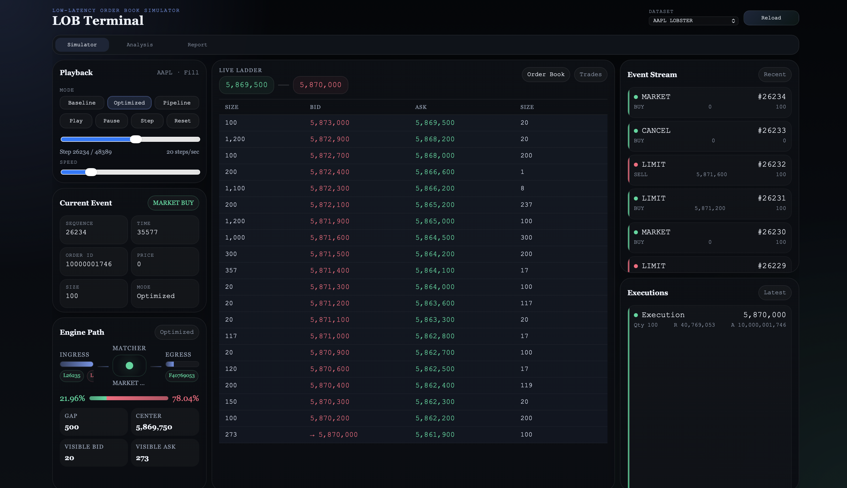 Order Book Simulator